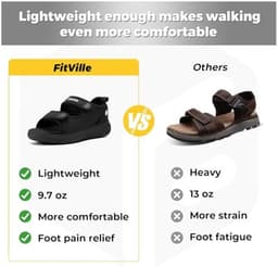 FitVille Wide Open Diabetic Sandals Men Orthopedic Shoes with Velcro Adjustable Bandage Shoes — thumbnail 2