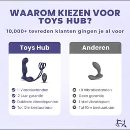 Toys Hub® Prostaat Vibrator PRO met Afstandsbediening - 11 Vibraties – Dubbele Stimulatie - Anaal Dildo - Plug - Stimulator - Massager met Cockring - Prostaat Dildo - Vibrators voor Mannen - Sex Toys Couples & Koppels — thumbnail 9