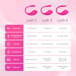 Lovense - Lush 4 Vibratie Eitje — thumbnail 18