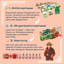 Theetuin Spel - Strategisch Kaartspel - Thee Cultiveren - Uniek Fermentatie Mechanisme - 30x30x7 cm — thumbnail 2
