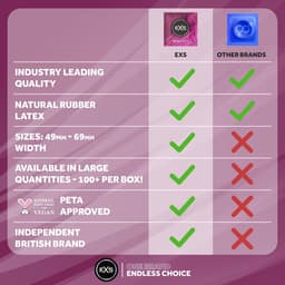 EXS Extra Thick 12 condooms — thumbnail 9