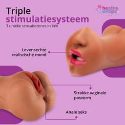 Desiredrops Realistische Masturbator – Siliconen – Pocket Pussy voor Man - 3 in 1 – Blowjob Masturbator met Billen en Kunst Vagina – Sex Toys Mannen en Koppels – Nep Kut – Discreet & Herbruikbaar — thumbnail 3