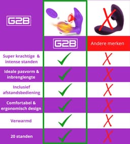 G2B® Clitoris Zuiger - Luchtdruk Vibrator met Afstandsbediening - Clitoris & G-spot Stimulator - Vibrators voor Vrouwen Realistisch & Koppels - 20 Standen - Verwarmd - Waterproof - Sex Toys Couples - Paars — thumbnail 8