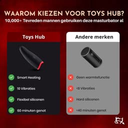 Toys Hub® Automatische Masturbator PRO met Glijmiddel & E-book - 10 Vibraties - Smart Heating - Pocket Pussy - Blowjob Simulator - Elektrisch - Sex Toys voor Mannen Zelf Aftrekken - 14 CM — thumbnail 7