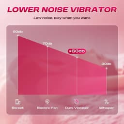 Lzwintrading - Vibrators voor Vrouwen met App Control - Sex Toys voor Vrouwen Koppels - G Spot Bullet Vibrator met 9 Vibratie Standen- Clitoris Stimulator - Panty Vibrator - Draagbare Panty Vibrator — thumbnail 2
