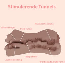 Quick Relief Vanessa™ - Blowjob Masturbator - Pocket Pussy - 3 in 1 Blowjob, Vagina & Anus - Sex Toy voor Mannen - voor Heren - Stroker - Seks - 20 cm - Bruin — thumbnail 3