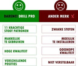 Darenci Dare Drill Pro – Volautomatisch Intimiteitshulpmiddel voor Mannen en Vrouwen – Complete Set – Stil & Krachtig – 100 % Discreet Verpakt en Verzonden – Roze — thumbnail 2