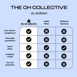 The Oh Collective Break Bite Bang - Erotische cadeauset - draagbare koppelvibrator met afstandsbediening + libido chocolade — thumbnail 5