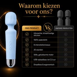 Vibrator voor vrouwen - Draadloos en draagbaar, kan clitoris en G-spot stimuleren - Krachtige clitorisstimulator - Stil ontwerp - Sexspeeltjes voor vrouwen - Seksspeeltjes - Cadeaus voor vrouwen (blauw) — thumbnail 5