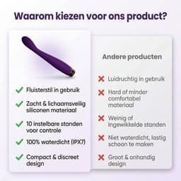 Vibrators voor Vrouwen – Magic Wand Vibrator met Clitoris Stimulator & G Spot – Wand Vibrator – Sex Toys voor Koppels – 10 Standen – Waterdicht — thumbnail 5