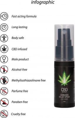 Pharmquests by Shots - CBD Cannabis Delay Spray - 0.5 fl oz / 15 ml — thumbnail 8