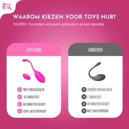Toys Hub® Vibrerend Ei met Afstandsbediening - Incl. EBOOK - Met Opbergzakje - 10 Vibraties – Waterproof - Vibrator - Vibrators voor Vrouwen & Koppels - Sex Toys voor Vrouwen - Couples — thumbnail 7