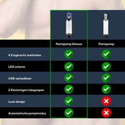 Toys Hub® Automatische Penispomp Deluxe - Met 2 Penisringen - Elektrisch - USB Oplaadbaar - LED Scherm - Sex Toys voor Mannen - Penis Vergroter — thumbnail 5