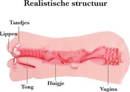 TRY. Amber - Masturbator - Pocket Pussy - Sex Toy - 2 in 1 - Vagina & Mond - 21 cm — thumbnail 4