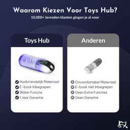 Toys Hub® Automatische Masturbator MAX met Strap - E-book – LED scherm – Water Massage - Pocket Pussy - Blowjob Simulator - Elektrisch - Sex Toys voor Mannen Zelf Aftrekken — thumbnail 13