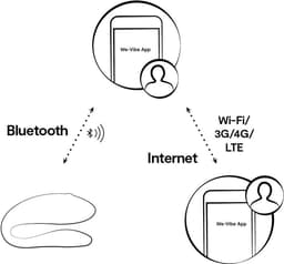 WE-VIBE - WE-VIBE SYNC LITE AQUA — thumbnail 3