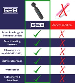 G2B® Premium Magic Wand Vibrator - Luxe Clitoris Stimulator - Vibrators voor Vrouwen & Koppels - Draadloos - Smart Heating - Waterproof - Fluisterstil & Discreet - Clitoris Zuiger - USB Oplaadbaar - Sex Toys Couples - Personal Massager — thumbnail 7