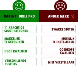 Darenci Dare Drill Pro – Volautomatisch Intimiteitshulpmiddel voor Mannen en Vrouwen – Complete Set – Stil & Krachtig – 100 % Discreet Verpakt en Verzonden – Zwart — thumbnail 7