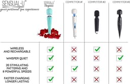 Sensual U - Elegance Wand Vibrator - Krachtige Clitoris Stimulator - 20 Standen - Fluisterstil - USB Oplaadbaar - Cyaan — thumbnail 3