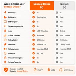 Sensual Desire® Pro Intense – Blowjob Simulator – Sex Toys voor Mannen Zelf Aftrekken – Pocket Pussy – Masturbator voor Man Automatisch – 18 Standen & Krachtige Zuigkracht – Verwarmend effect — thumbnail 11