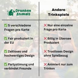 Afwisselend drinkspel met 200 grappige taken op 60 kaarten voor maximaal feestplezier — thumbnail 5