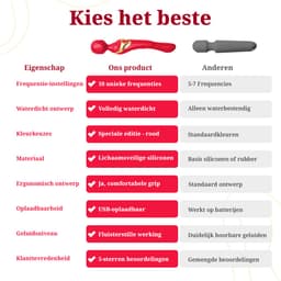Superwomen® - Magic Wand Vibrator voor Vrouwen – Vibrator - Dildo - Clitoris Stimulator – G Spot - Sex Toys – Seks Speeltjes – Buigbaar – Stimuleert G Spot & Clitoris tegelijk — thumbnail 2