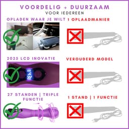 SlipperyHeights® Tisa - Triple 360° Stotende Vibrator - Clitoris en G-Spot Stimulatie - LCD Scherm - Intense 27 Standen - Siliconen Sex Toy voor Vrouwen - Dildo - Donkerpaars — thumbnail 8