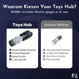 Toys Hub® Automatische Masturbator MAX met Strap - E-book – LED scherm – Water Massage - Pocket Pussy - Blowjob Simulator - Elektrisch - Sex Toys voor Mannen Zelf Aftrekken - Zwart — thumbnail 5