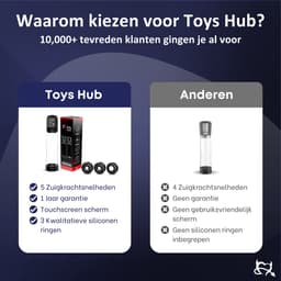 Toys Hub® Automatische Penispomp MAX met 6 Penisringen & Ebook - Elektrisch - USB Oplaadbaar - LED Scherm - Sex Toys voor Mannen - Penis Vergroter – 20 CM — thumbnail 5