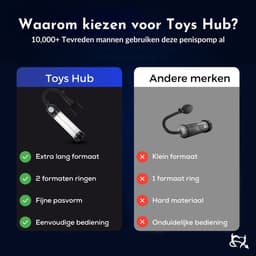Toys Hub® Penispomp met Glijmiddel, Handgreep & 2 Penisringen - Gratis Ebook - Trekmechanisme – Penis Vergroter – Barometer Display - Sex Toys voor Mannen – 20CM — thumbnail 6