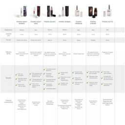 500Cosmetics Phiero Premium - Stimulerend Middel - Parfum Voor Mannen met Feromonen - 30ml — thumbnail 6