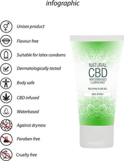 Natural CBD - Waterbased Lubricant - 50 ml — thumbnail 10