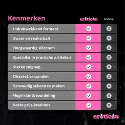 Eroticon Witte Mega Dildo - Grote Dildo - Dikke Dildo - Extreme Dildo - 31.5 x 7.5cm - Anaal Groot - Reusachtige Dildo XXL - Buttplug XXXL Monster Dildo - Fantasy Dildo - Dragon Dildo - Huge dildo - Anaal Groot - Zuignap — thumbnail 7