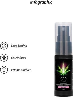 Pharmquests by Shots - CBD Cannabis Pheromone Stimulator For Her - 0.5 fl oz / 15 ml — thumbnail 9